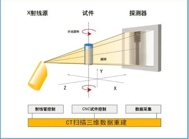 海口工业CT无损检测