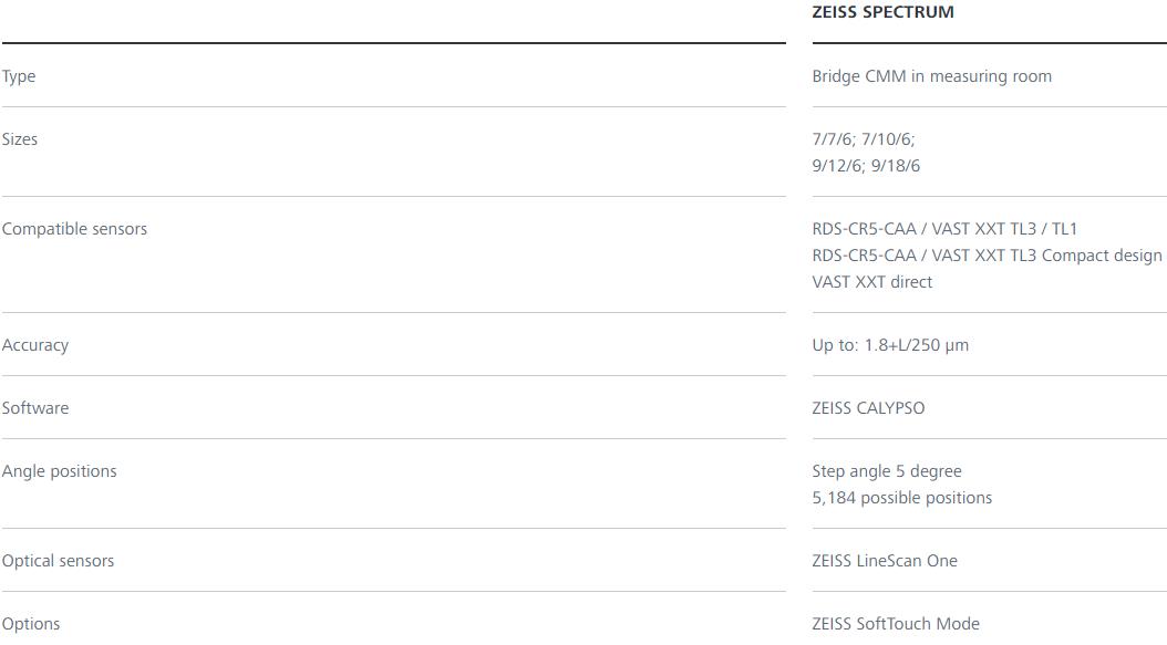 海口蔡司三坐标spectrum