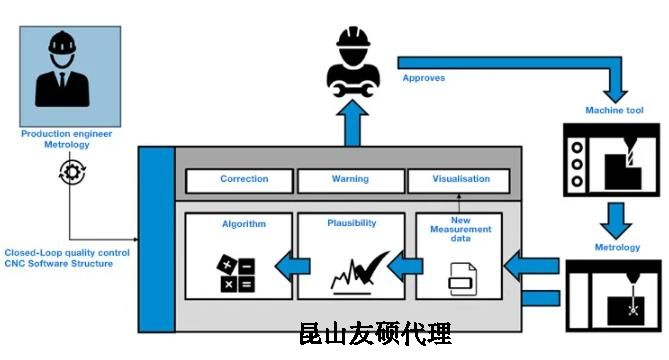 海口蔡司海口三坐标测量机